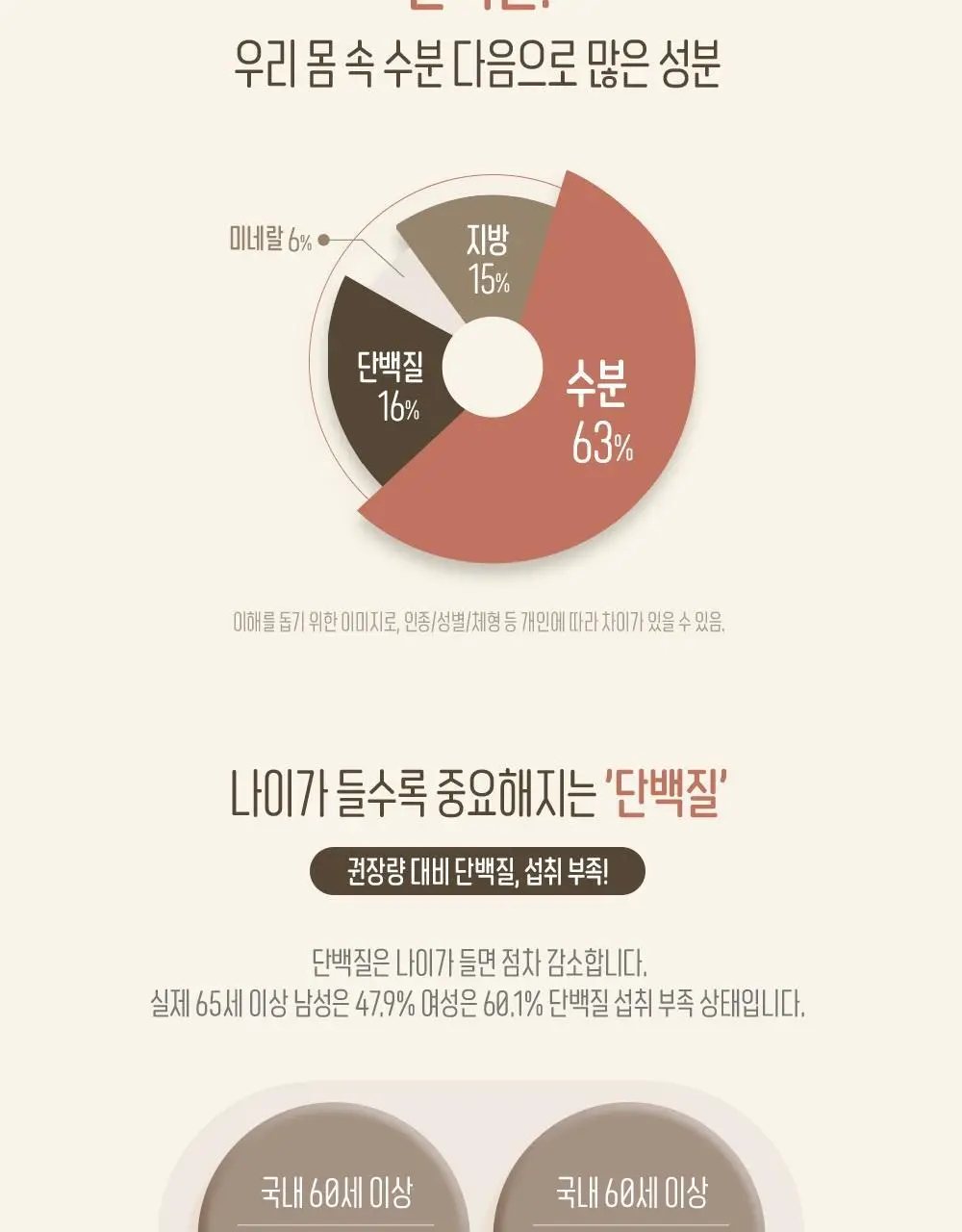 [1+1] 체인지핏 다이어트 쉐이크 4종 택1(흑당밀크티/흑임자/초당옥수수/제주말차) 상세페이지 28